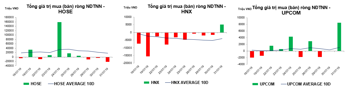 Thống kê giao dịch thị trường
