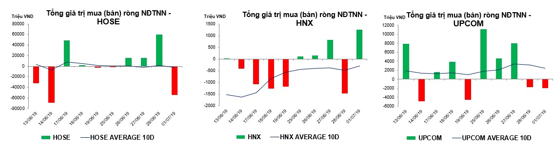 thống kê giao dịch trong phiên