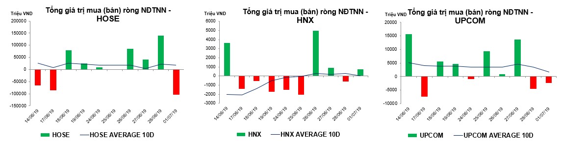 thống kê giao dịch trong phiên 13h