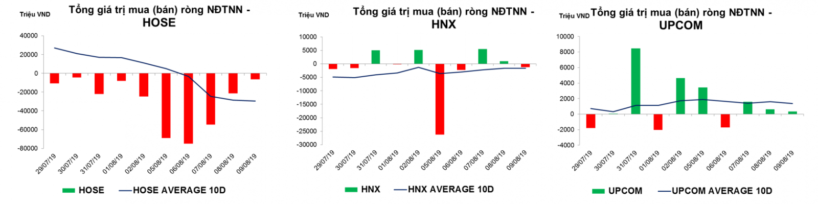 thống kê giao dịch thị trường hiện tại