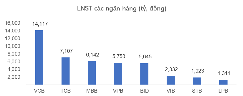 triển vọng tích cực nhóm ngân hàng với KQKD Quý 3/2019