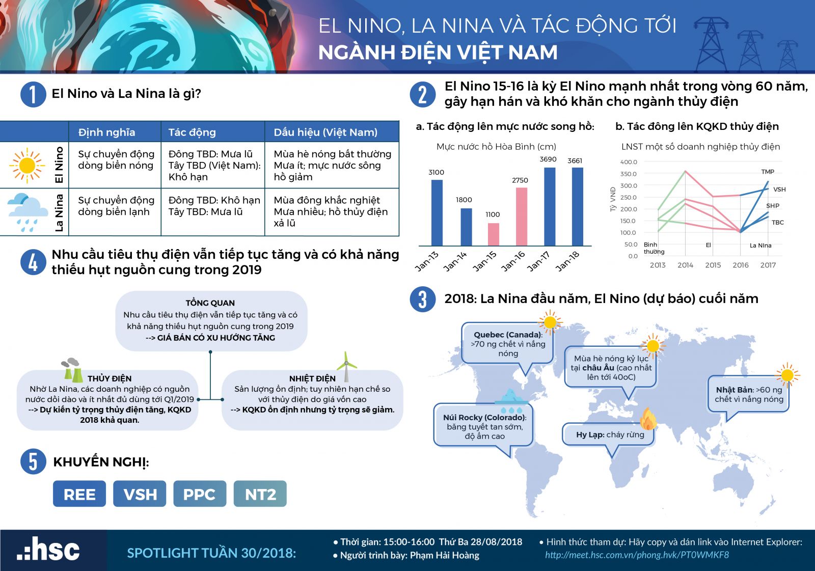 tác động của El Nino, La Nina đến ngành điện Việt Nam như thế nào