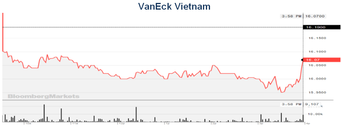 Vaneck Việt Nam