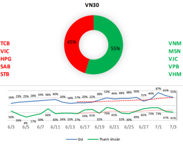 XU HƯỚNG CỔ PHIẾU TRONG VN30