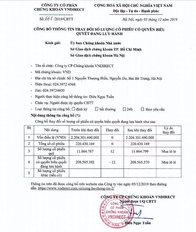 vnd cong bo thong tin