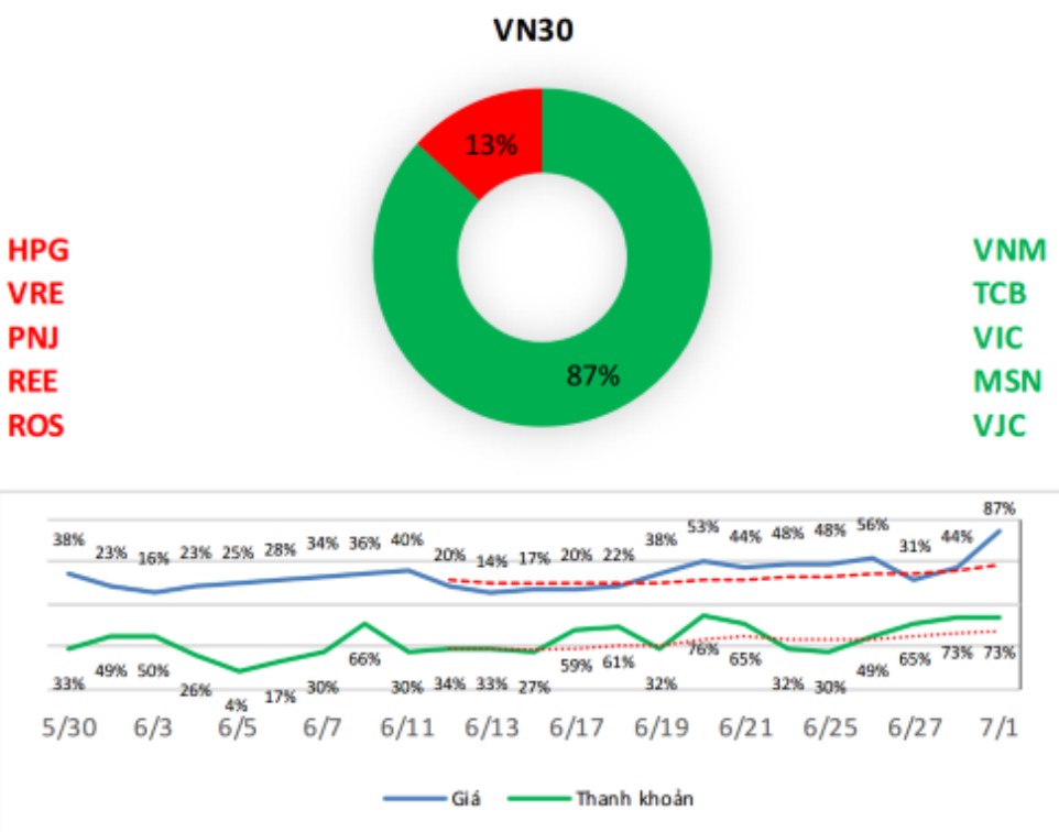 XU HƯỚNG CỔ PHIẾU TRONG VN30
